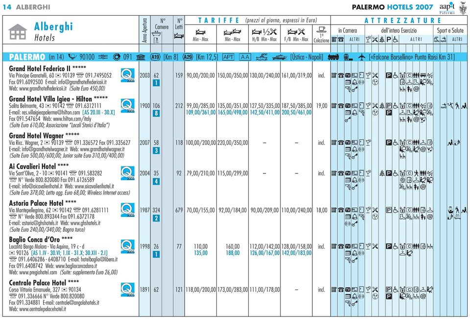 6092500 E-mail: info@grandhotelfedericoii.it 1 Web: www.grandhotelfedericoii.it (Suite Euro 450,00) 159 90,00/200,00 150,00/350,00 130,00/240,00 161,00/319,00 incl.