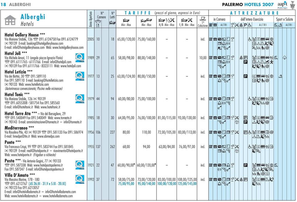 Hotel Joli *** Via Michele Amari, 11 (angolo piazza Ignazio Florio) 1989 29 65 58,00/98,00 88,00/148,00 10,00 091.6111765-6111766 E-mail: info@hoteljoli.com 90139 Fax 091.6111766-8323111 Web: www.