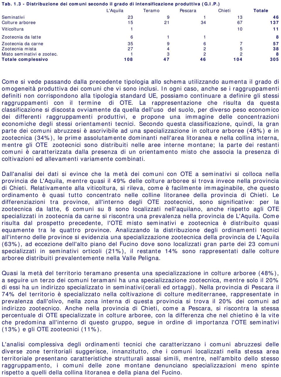 38 Misto seminativi e zootec.