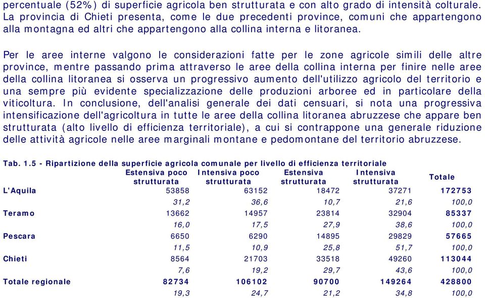 Per le aree interne valgono le considerazioni fatte per le zone agricole simili delle altre province, mentre passando prima attraverso le aree della collina interna per finire nelle aree della