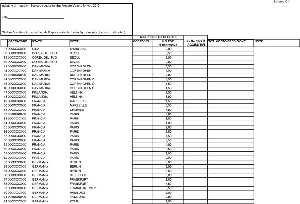 XXXXXXXXX FINLANDIA HELSINKI 3,50 48 XXXXXXXXX FINLANDIA HELSINKI 8,00 49 XXXXXXXXX FRANCIA MARSEILLE 1,50 50 XXXXXXXXX FRANCIA MARSEILLE 3,50 51 XXXXXXXXX FRANCIA ORLEANS 4,50 52 XXXXXXXXX FRANCIA