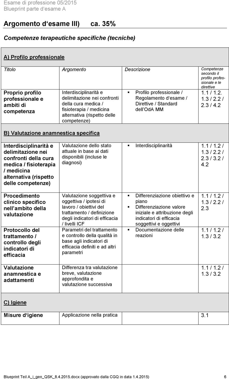 fisioterapia / medicina alternativa (rispetto delle B) Valutazione anamnestica specifica Profilo professionale / Regolamento d esame / Direttive / Standard dell OdA MM / 1.2. / 2.2 / 2.3 / 4.