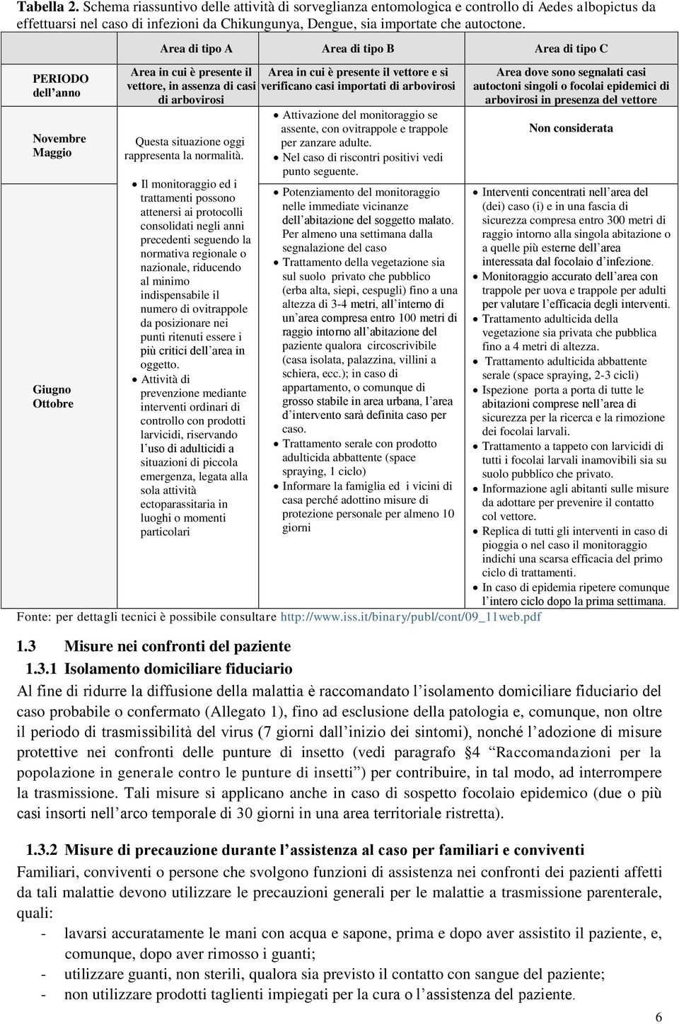 casi importati di arbovirosi di arbovirosi Questa situazione oggi rappresenta la normalità.