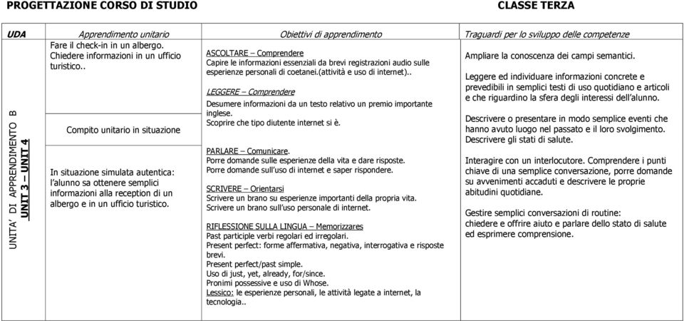 Desumere informazioni da un testo relativo un premio importante inglese. Scoprire che tipo diutente internet si è.. Porre domande sulle esperienze della vita e dare risposte.