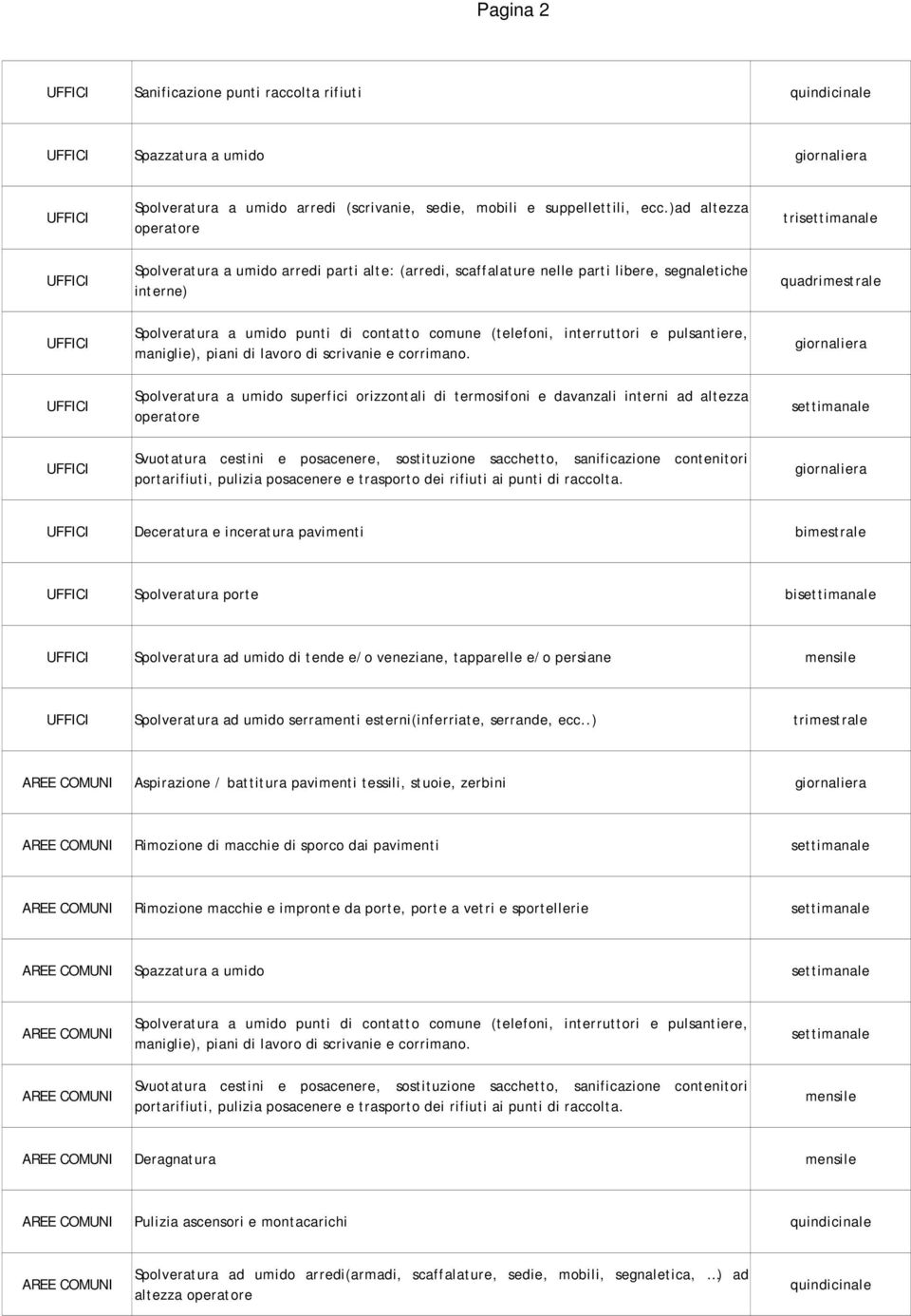 Deceratura e inceratura pavimenti bimestrale Spolveratura porte bi Spolveratura ad umido di tende e/o veneziane, tapparelle e/o persiane Spolveratura ad umido serramenti esterni(inferriate, serrande,