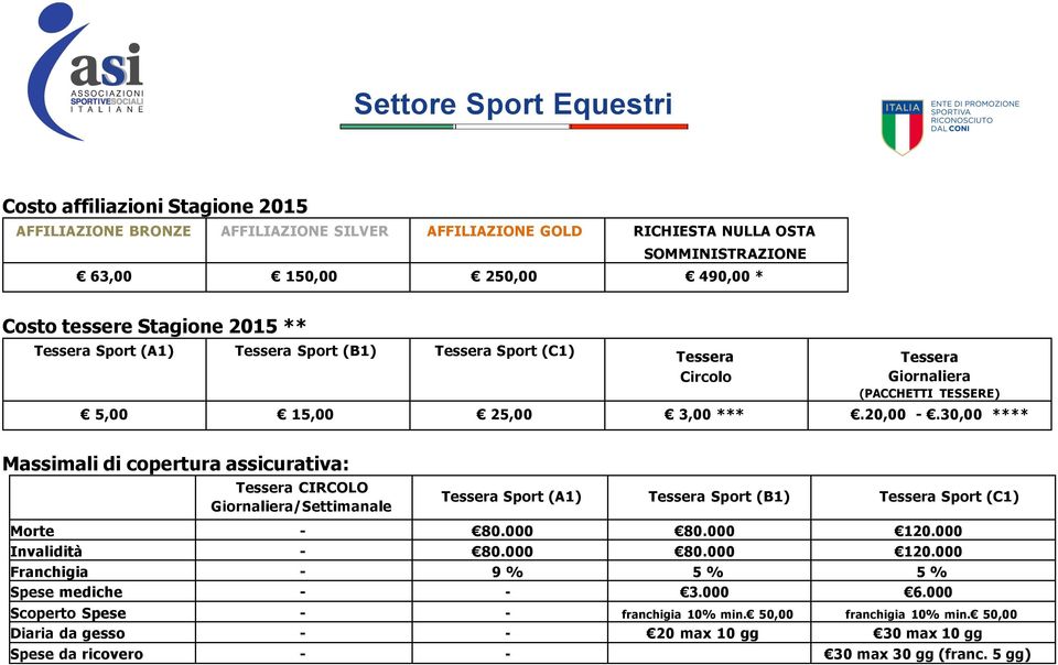 30,00 **** Massimali di copertura assicurativa: Tessera CIRCOLO Giornaliera/Settimanale Tessera Sport (A1) Tessera Sport (B1) Tessera Sport (C1) Morte - 80.000 80.000 120.