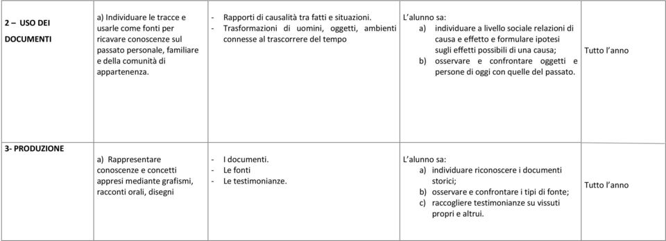 - Trasformazioni di uomini, oggetti, ambienti connesse al trascorrere del tempo L alunno sa: a) individuare a livello sociale relazioni di causa e effetto e formulare ipotesi sugli effetti possibili