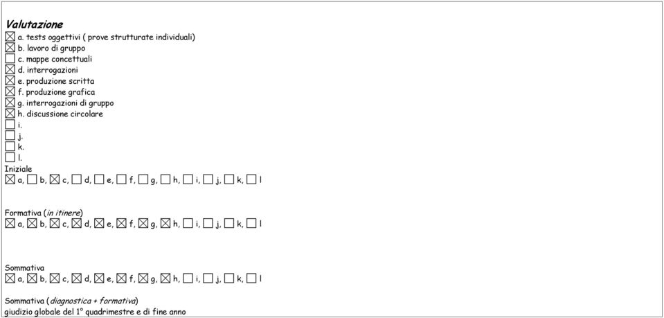 k. l. Iniziale a, b, c, d, e, f, g, h, i, j, k, l Formativa (in itinere) a, b, c, d, e, f, g, h, i, j, k, l