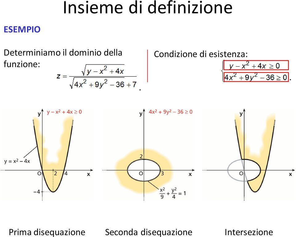 funzione:. Condizione di esistenza:.