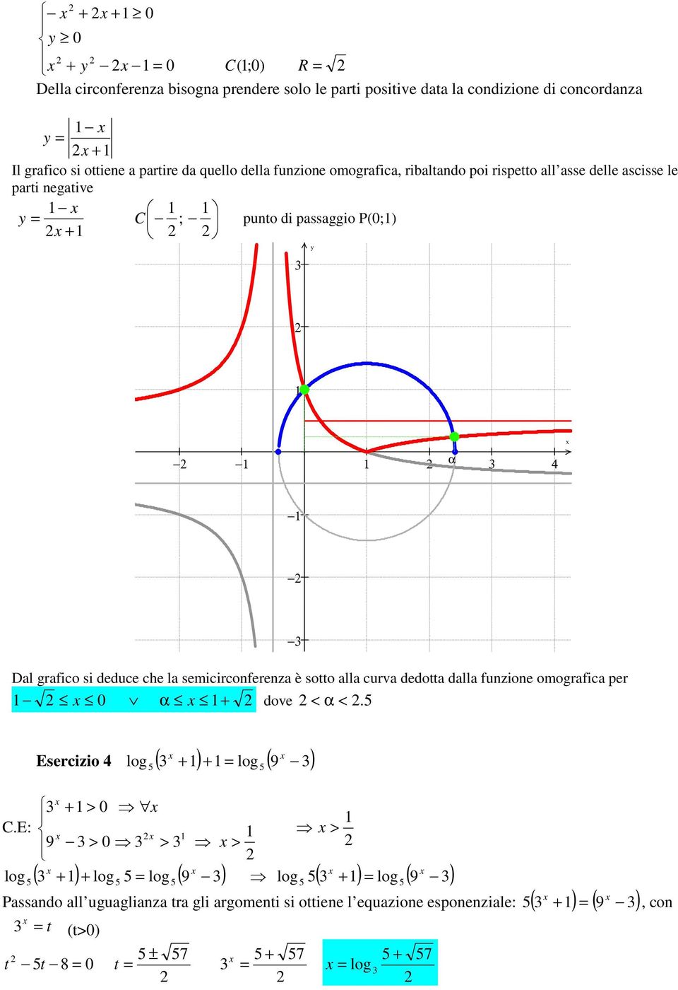 deduce che la semicirconferenza è sotto alla curva dedotta dalla funzione omografica per α + dove < α <. Esercizio ( + ) + ( 9 ) + > C.