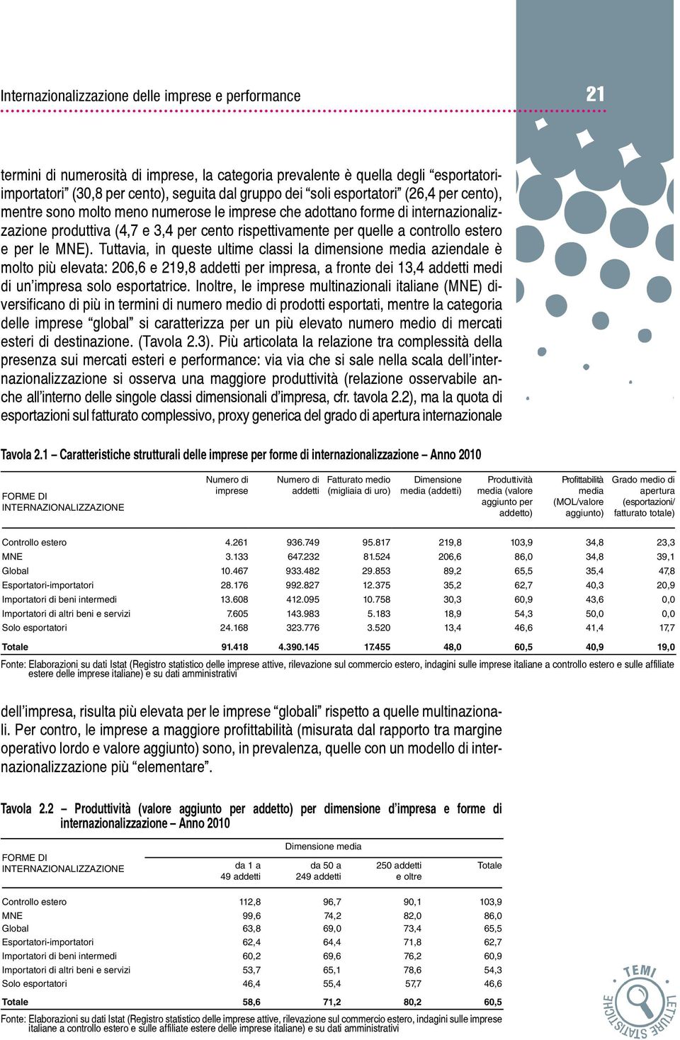 per le MNE). Tuttavia, in queste ultime classi la dimensione media aziendale è molto più elevata: 206,6 e 219,8 addetti per impresa, a fronte dei 13,4 addetti medi di un impresa solo esportatrice.