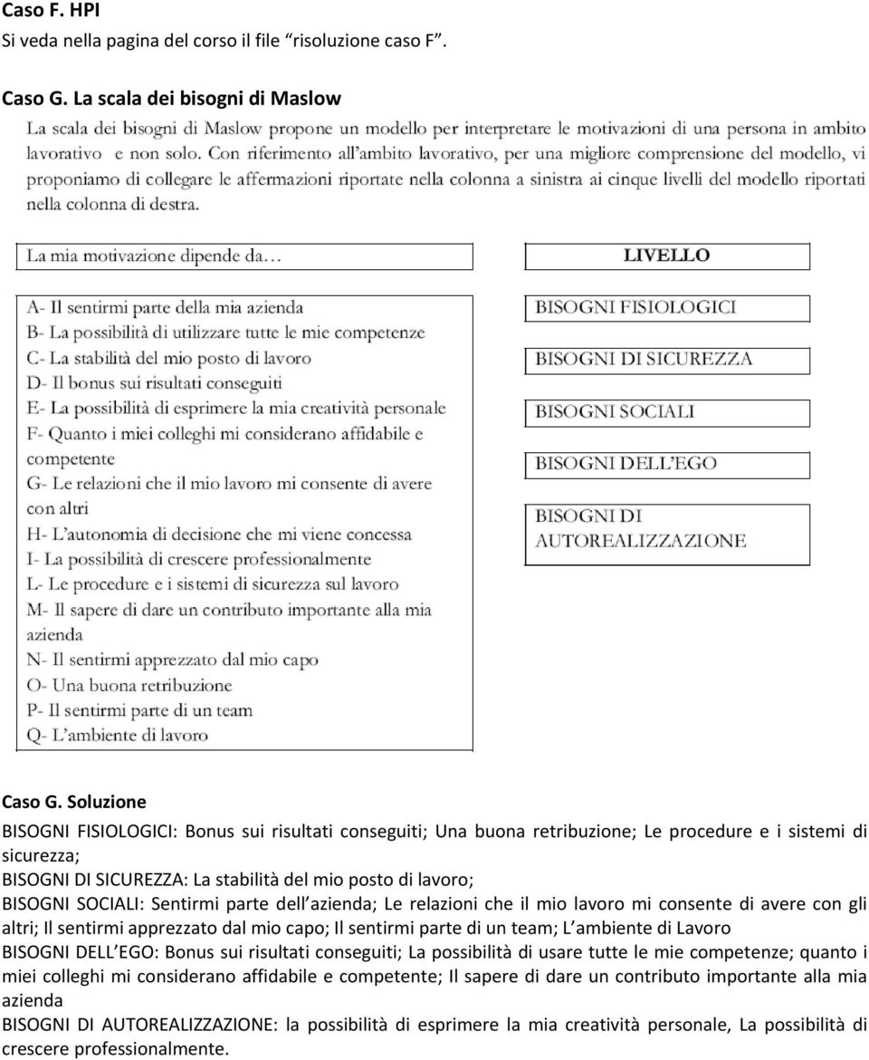 SOCIALI: Sentirmi parte dell azienda; Le relazioni che il mio lavoro mi consente di avere con gli altri; Il sentirmi apprezzato dal mio capo; Il sentirmi parte di un team; L ambiente di Lavoro