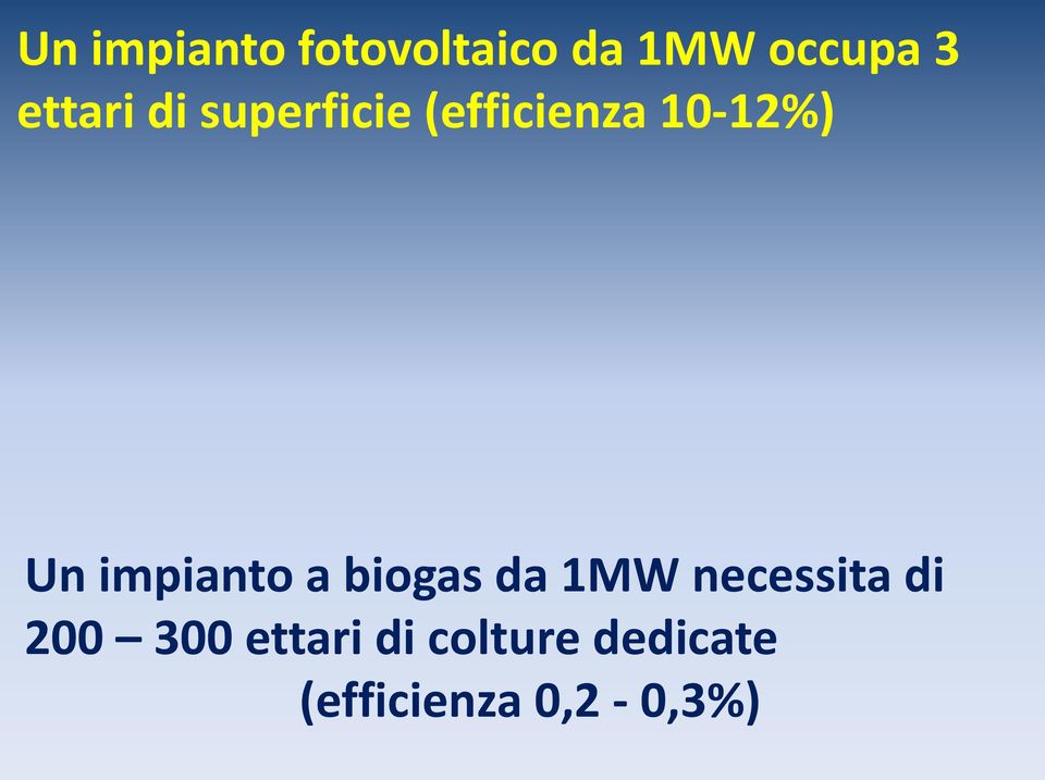 impianto a biogas da 1MW necessita di 200