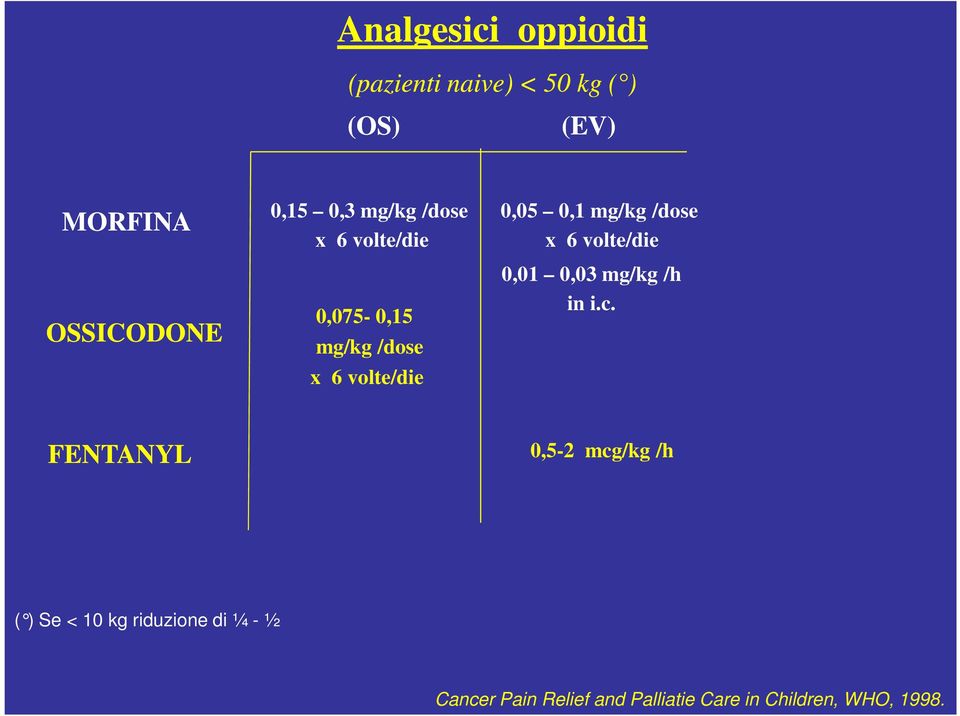 /dose x 6 volte/die 0,01 0,03 mg/kg /h in i.c.