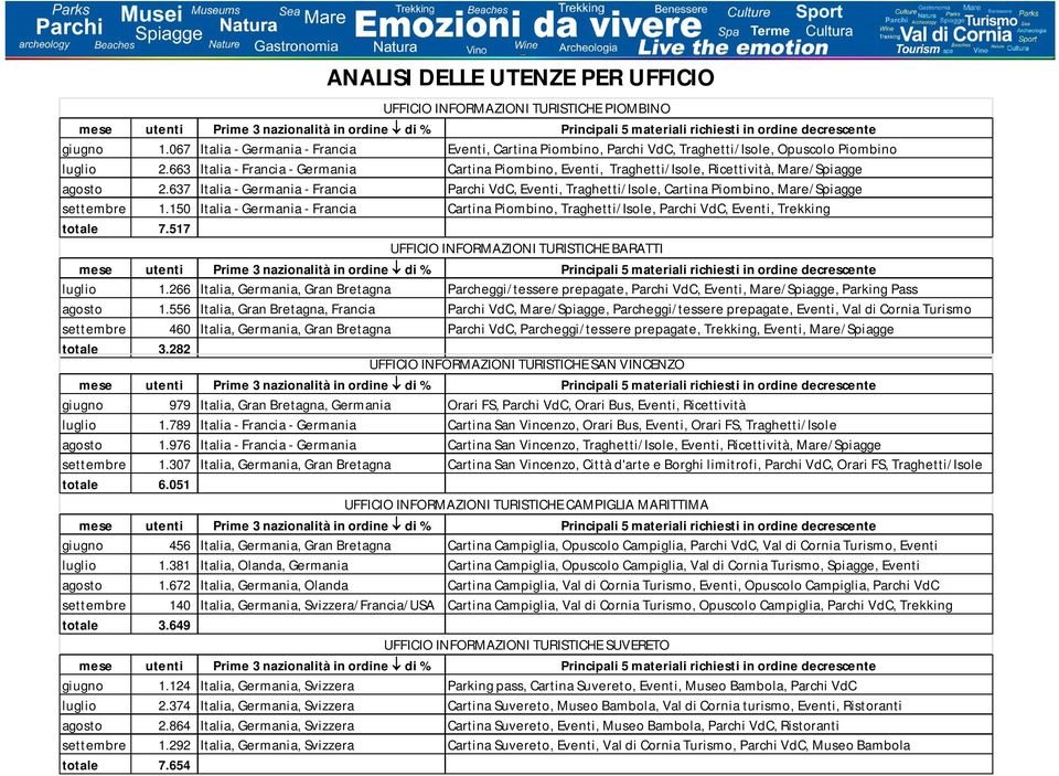 663 Italia - Francia - Germania Cartina Piombino, Eventi, Traghetti/Isole, Ricettività, Mare/Spiagge agosto 2.