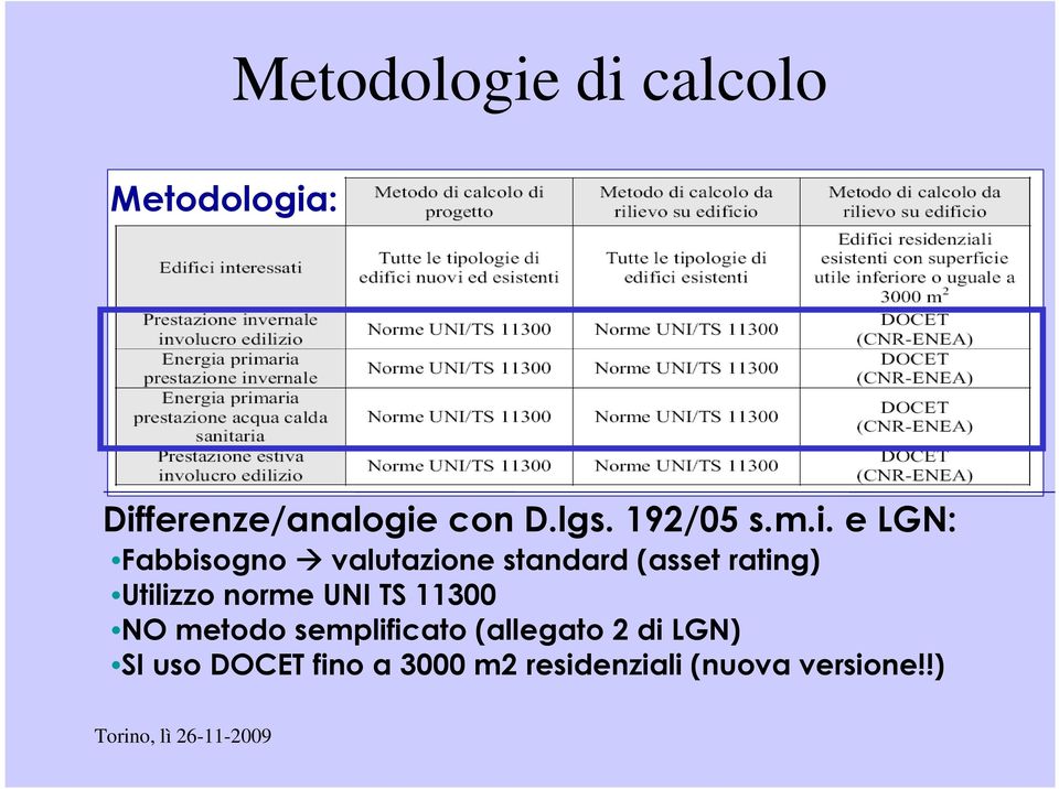 e LGN: Fabbisogno valutazione standard (asset rating) Utilizzo