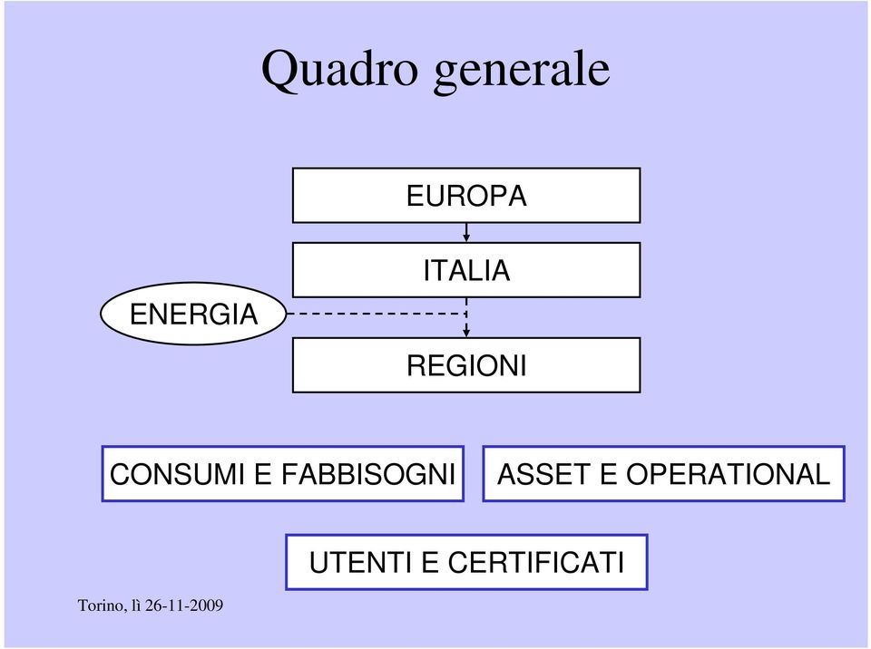 CONSUMI E FABBISOGNI ASSET