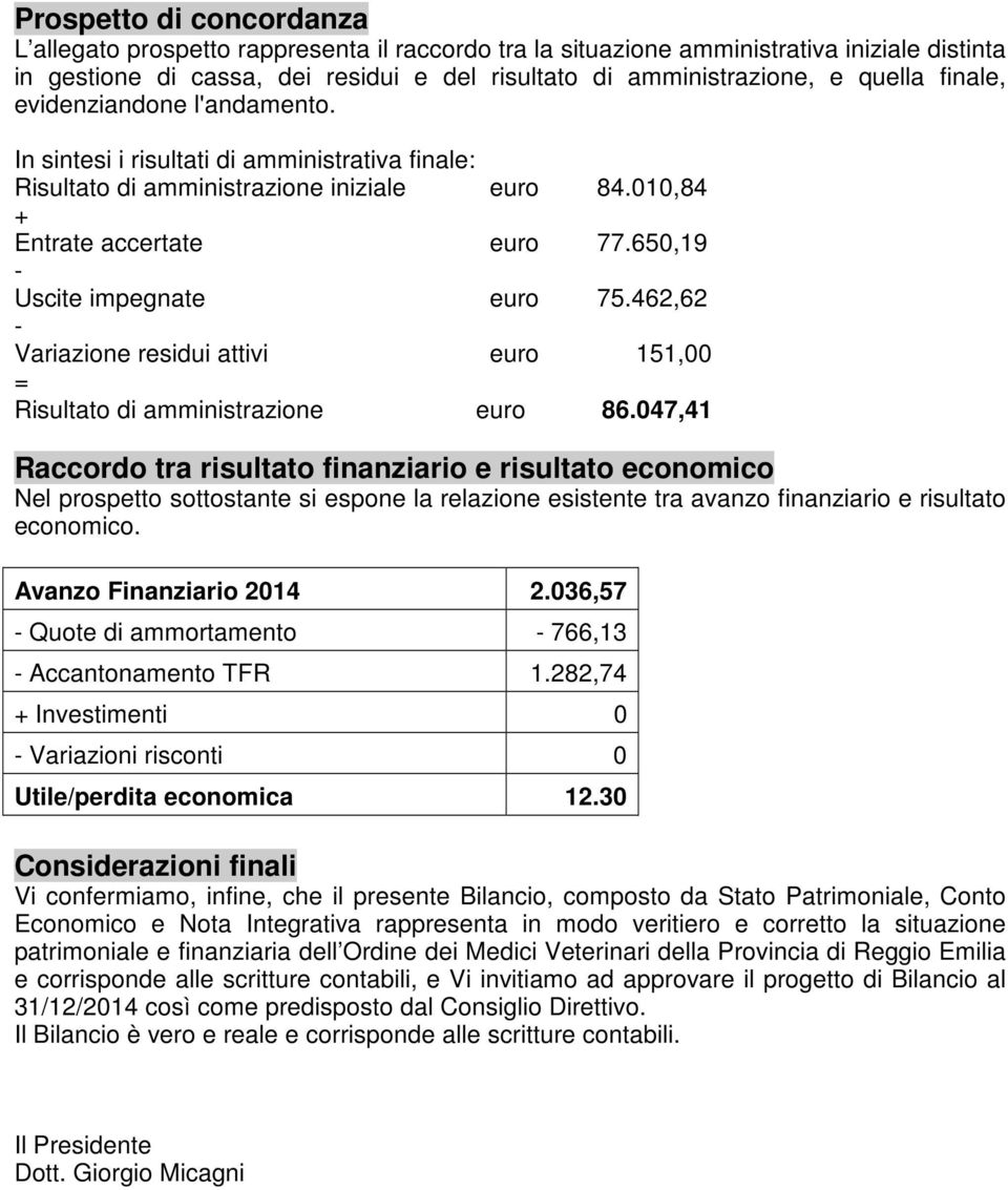 462,62 - Variazione residui attivi euro 151,00 = Risultato di amministrazione euro 86.