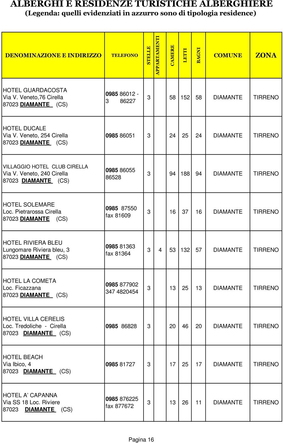 Veneto, 240 Cirella 87023 DIAMANTE (CS) 0985 86055 86528 3 94 188 94 DIAMANTE HOTEL SOLEMARE Loc.