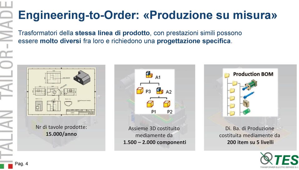 progettazione specifica. Nr di tavole prodotte: 15.