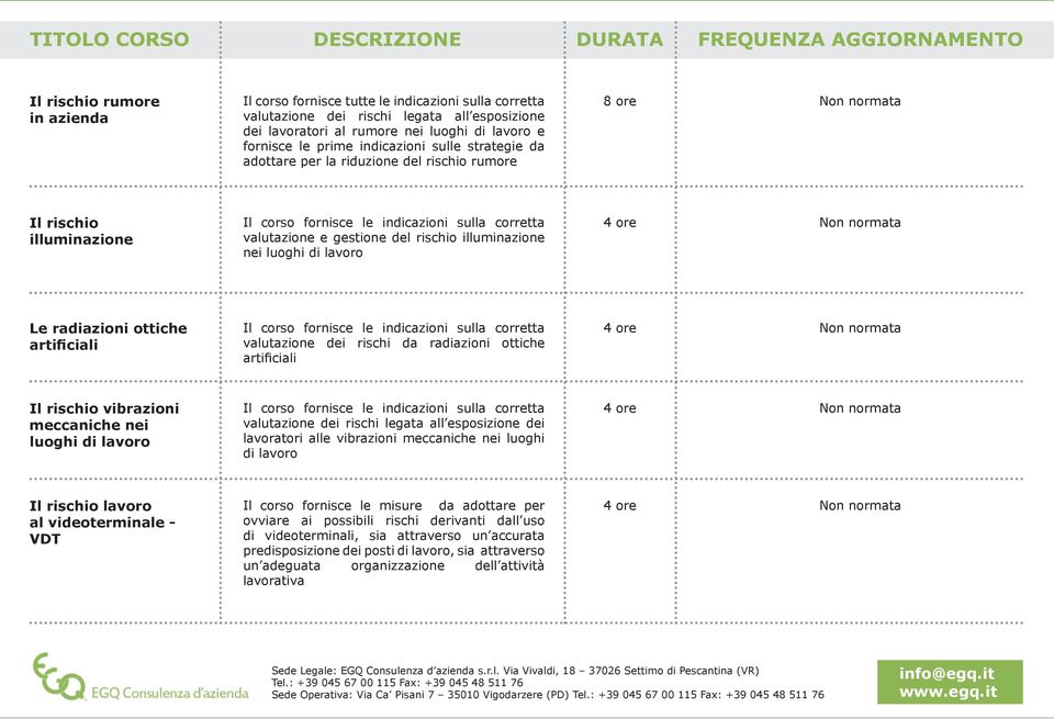 rischio illuminazione nei luoghi di lavoro 4 ore Non normata Le radiazioni ottiche artificiali Il corso fornisce le indicazioni sulla corretta valutazione dei rischi da radiazioni ottiche artificiali