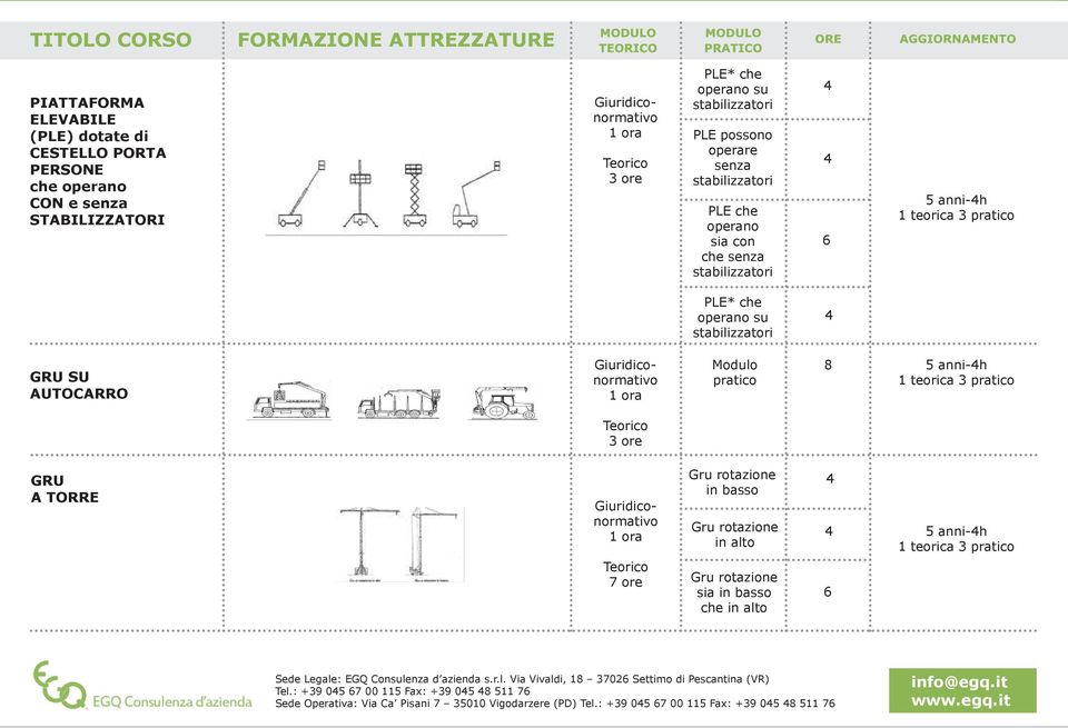 teorica 3 pratico PLE* che operano su stabilizzatori 4 GRU SU AUTOCARRO Giuridiconormativo 1 ora Modulo pratico 8 5 anni-4h 1 teorica 3 pratico Teorico 3 ore GRU