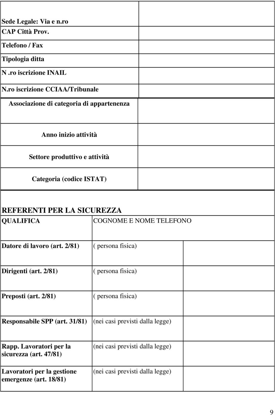 LA SICUREZZA QUALIFICA COGNOME E NOME TELEFONO Datore di lavoro (art. 2/81) ( persona fisica) Dirigenti (art. 2/81) ( persona fisica) Preposti (art.