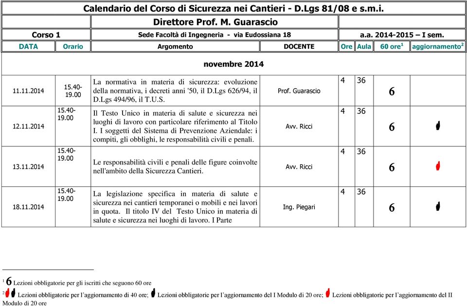 Lgs 626/94, il D.Lgs 494/96, il T.U.S. Il Testo Unico in materia di salute e sicurezza nei luoghi di lavoro con particolare riferimento al Titolo I.