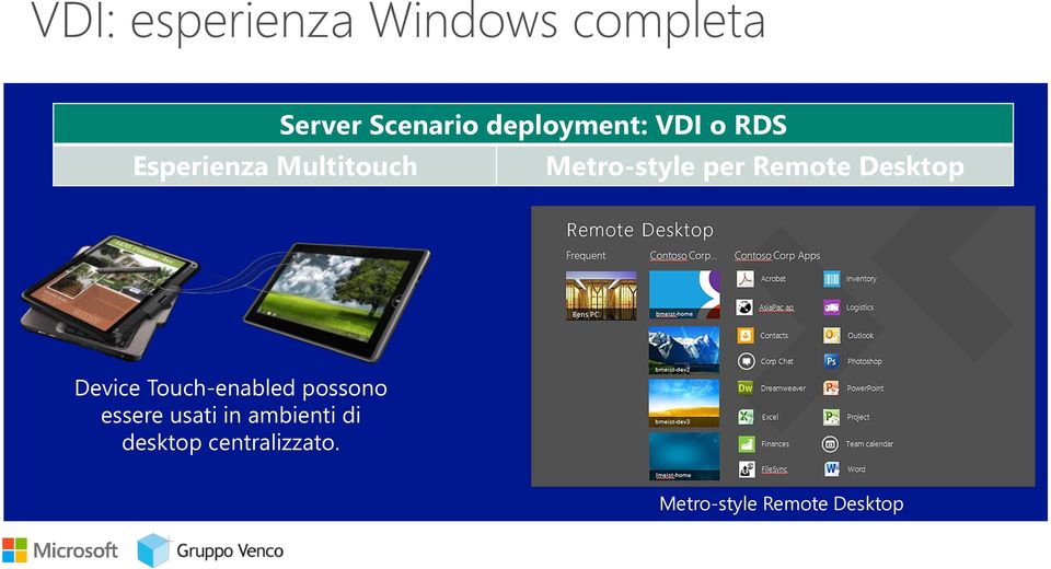 Remote Desktop Device Touch-enabled possono essere usati