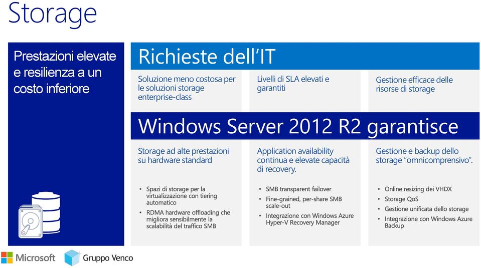 risorse di storage Windows Server 2012 R2 garantisce Storage ad alte prestazioni su hardware standard