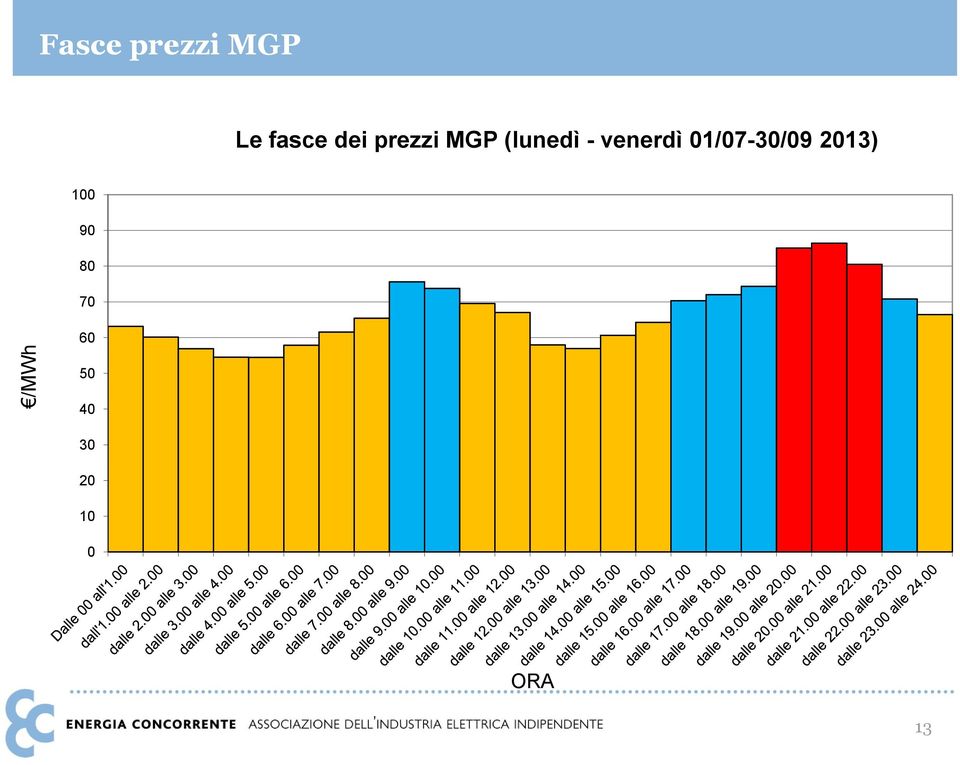 venerdì 01/07-30/09 2013) 100