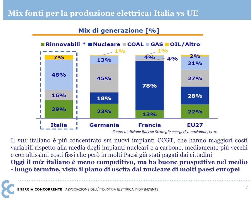 carbone, mediamente più vecchi e con altissimi costi fissi che però in molti Paesi già stati pagati dai cittadini Oggi il mix