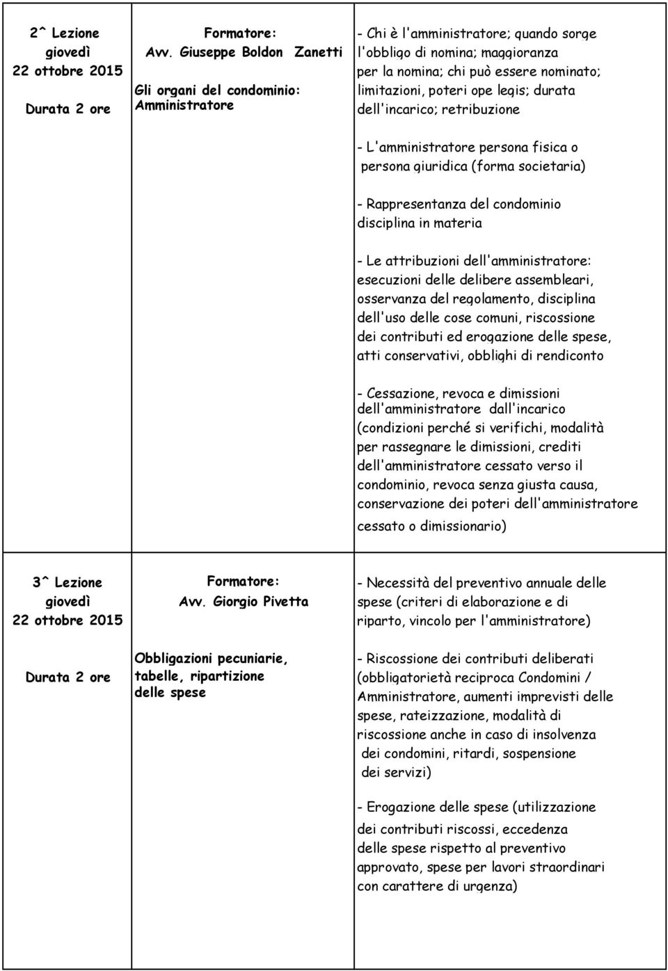 Amministratore dell'incarico; retribuzione - L'amministratore persona fisica o persona giuridica (forma societaria) - Rappresentanza del condominio disciplina in materia - Le attribuzioni