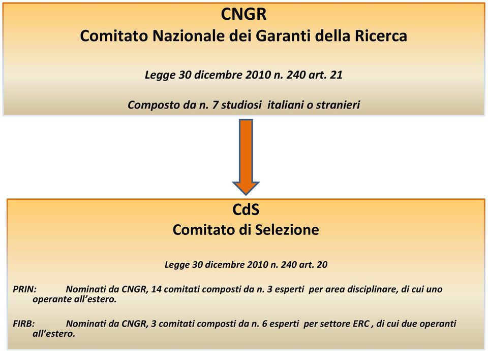 20 PRIN: Nominati da CNGR, 14 comitati composti da n.