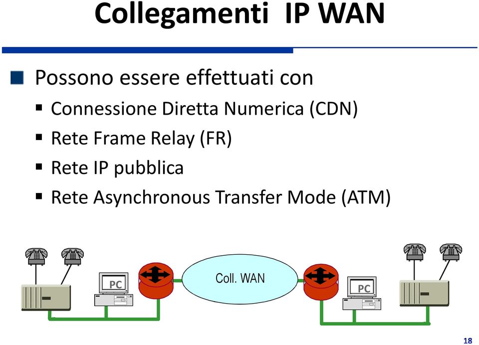 Numerica (CDN) Rete Frame Relay (FR) Rete