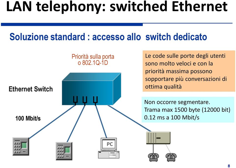 1Q-1D Le code sulle porte degli utenti sono molto veloci e con la priorità massima