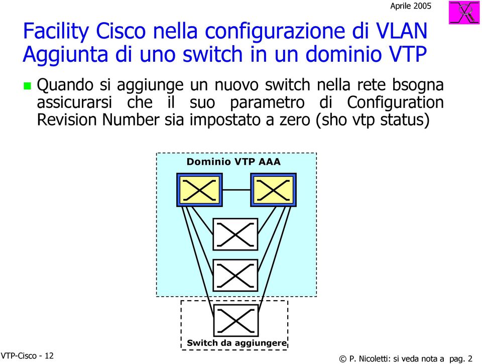 Configuration Revision Number sia impostato a zero (sho vtp status)