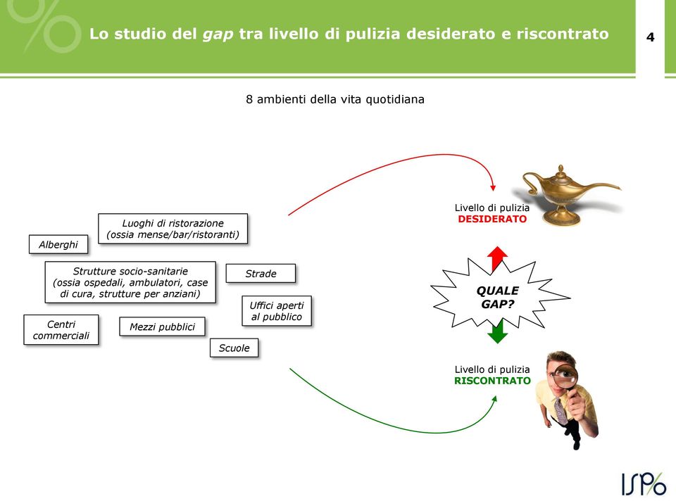 DESIDERATO Strutture socio-sanitarie (ossia ospedali, ambulatori, case di cura, strutture per