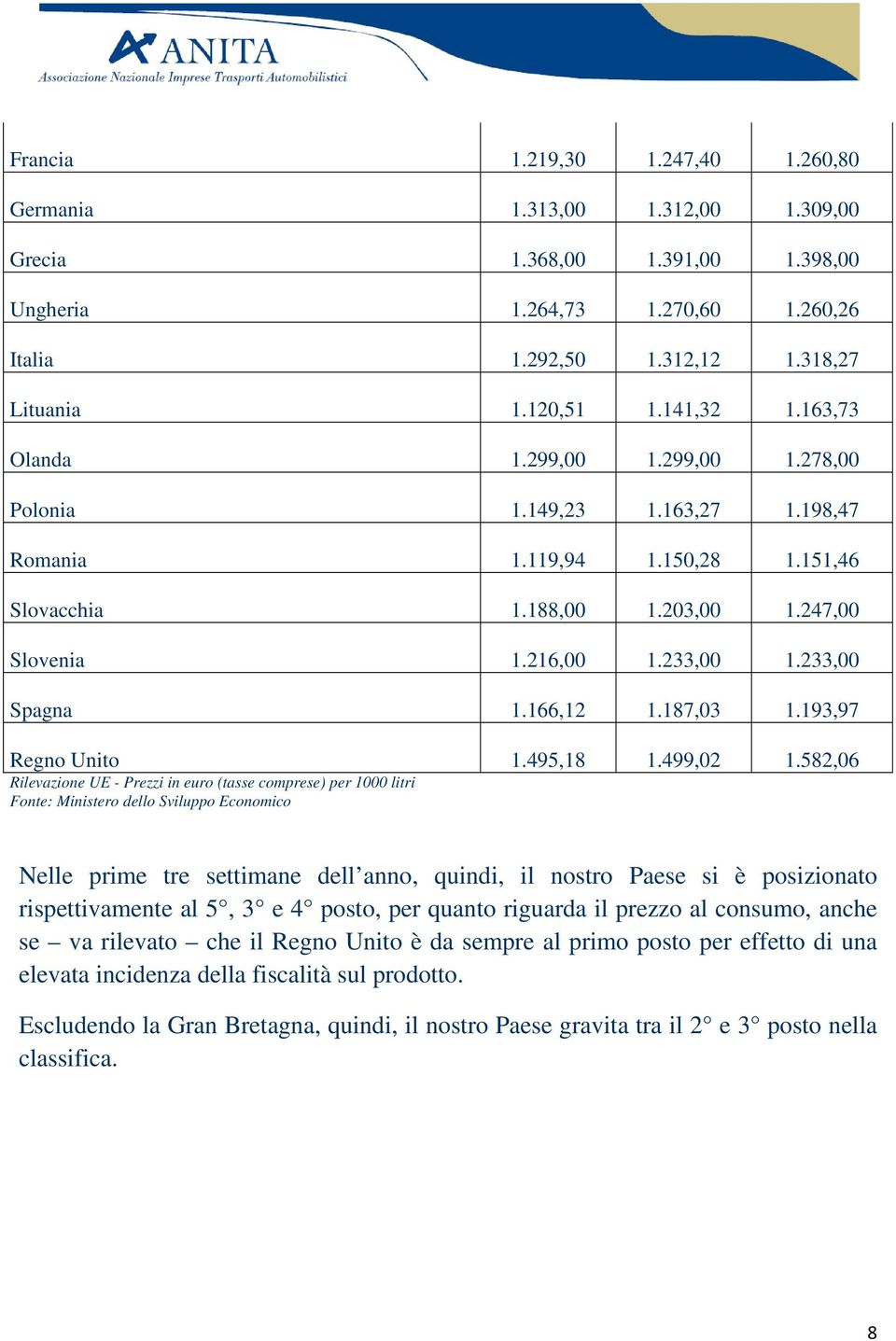 233,00 Spagna 1.166,12 1.187,03 1.193,97 Regno Unito 1.495,18 1.499,02 1.