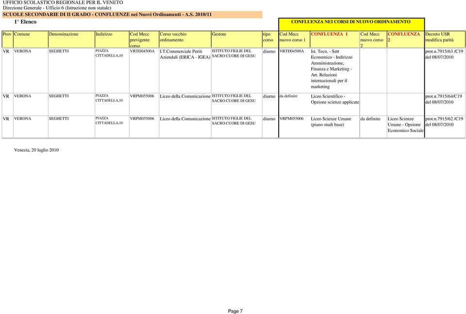 Relazioni internazionali per il marketing nuovo prot.n.7915/63 /C19 VR VERONA SEGHETTI PIAZZA CITTADELLA,10 VRPM055006 Liceo della Comunicazione ISTITUTO FIGLIE DEL SACRO CUORE DI GESU diurno Opzione scienze prot.