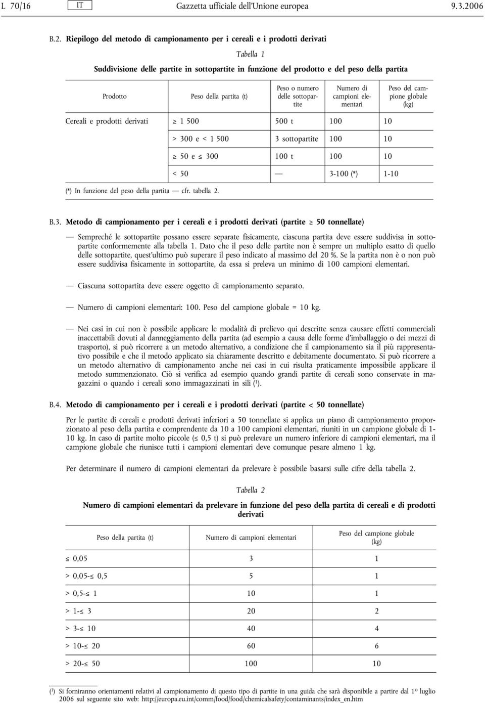 Riepilogo del metodo di campionamento per i cereali e i prodotti derivati Tabella 1 Suddivisione delle partite in sottopartite in funzione del prodotto e del peso della partita Prodotto Peso della