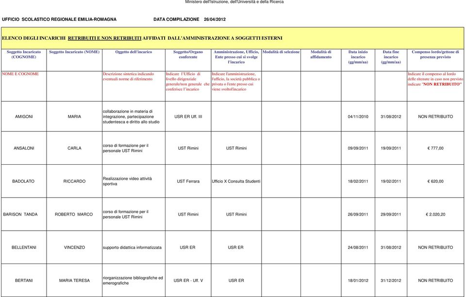 inizio incarico (gg/mm/aa) Data fine incarico (gg/mm/aa) Compenso lordo/gettone di presenza previsto NOME E COGNOME Descrizione sintetica indicando eventuali norme di riferimento Indicare l Ufficio