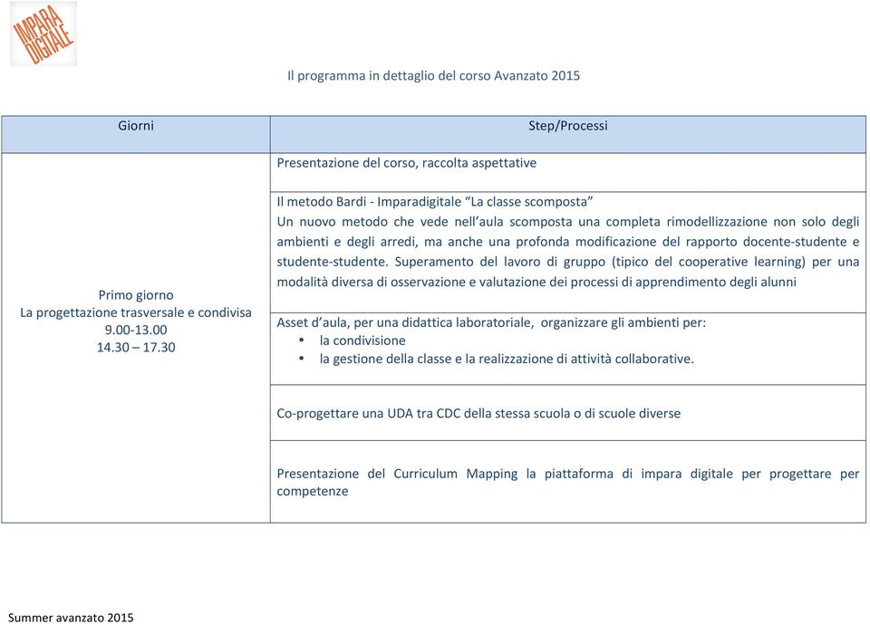 modificazione del rapporto docente- studente e studente- studente.