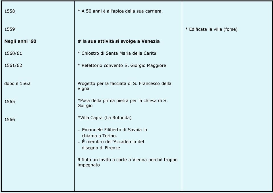 1561/62 * Refettorio convento S. Giorgio Maggiore dopo il 1562 Progetto per la facciata di S.