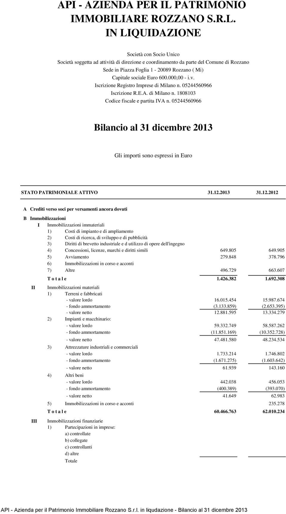 05244560966 Bilancio al 31 dicembre 2013 Gli importi sono espressi in Euro STATO PATRIMONIALE ATTIVO 31.12.