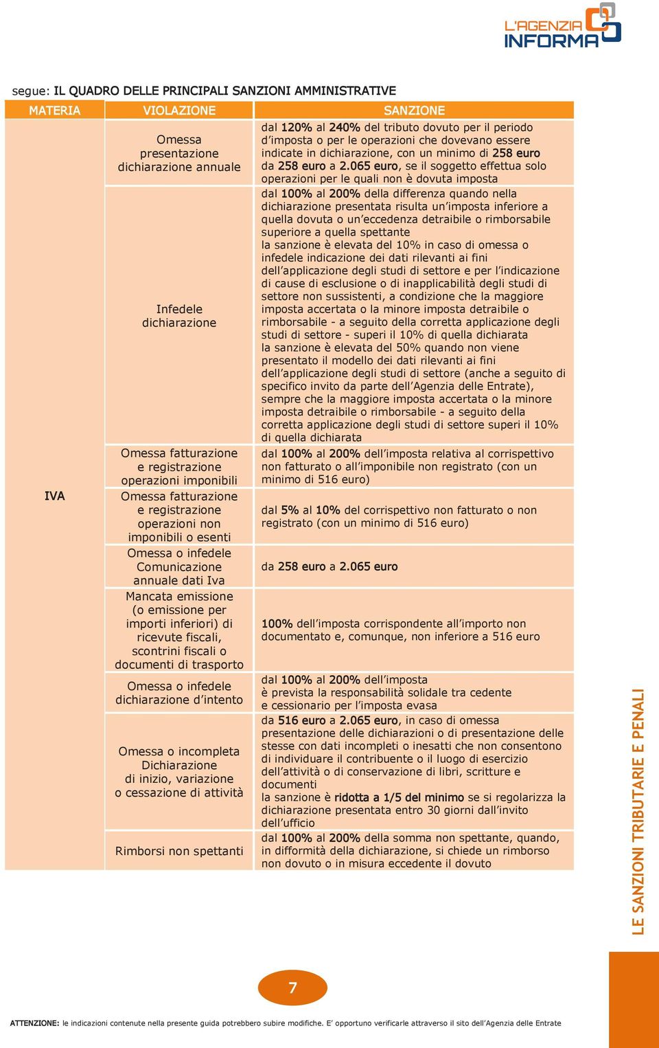 ricevute fiscali, scontrini fiscali o documenti di trasporto Omessa o infedele dichiarazione d intento Omessa o incompleta di inizio, variazione o cessazione di attività Rimborsi non spettanti dal