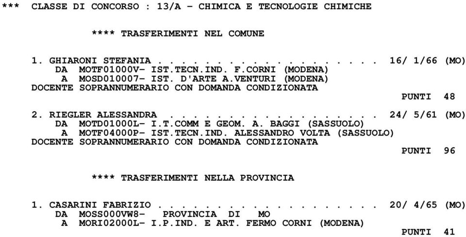 RIEGLER ALESSANDRA.................. 24/ 5/61 (MO) DA MOTD01000L- I.T.COMM E GEOM. A. BAGGI (SASSUOLO) A MOTF04000P- IST.TECN.IND.