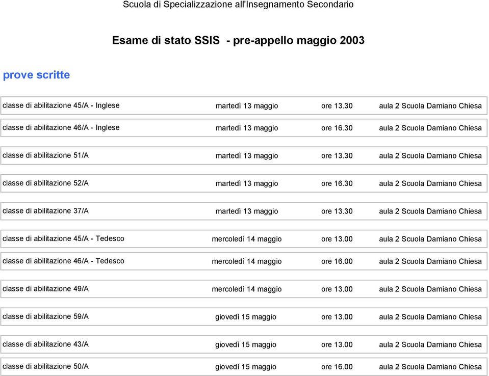 30 aula 2 Scuola Damiano Chiesa classe di abilitazione 37/A martedì 13 maggio ore 13.