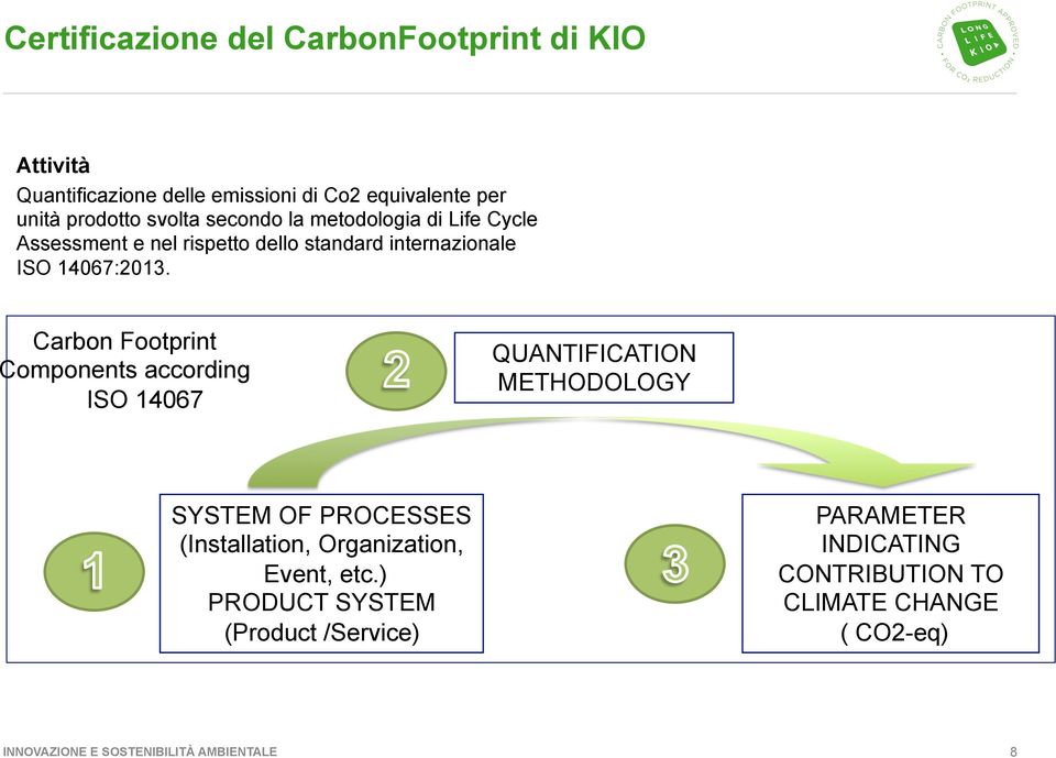 Carbon Footprint Components according ISO 14067 QUANTIFICATION METHODOLOGY SYSTEM OF PROCESSES (Installation, Organization,