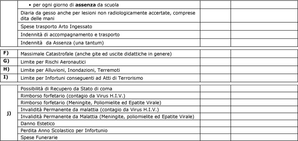 Infortuni conseguenti ad Atti di Terrorismo j) Possibilità di Recupero da Stato di coma Rimborso forfetario (contagio da Vi